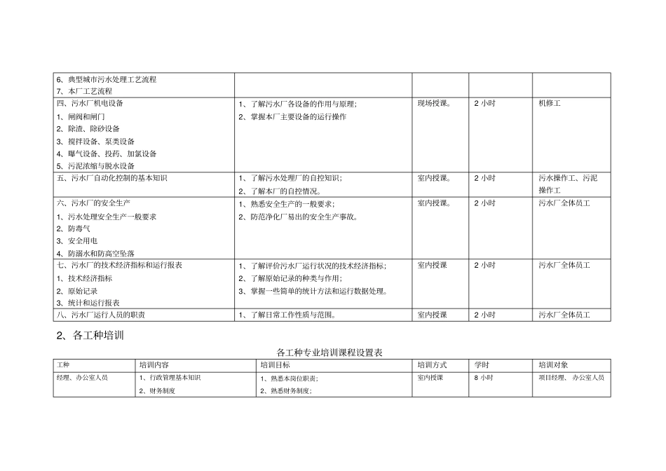 完整版污水处理厂员工培训初步计划_第2页