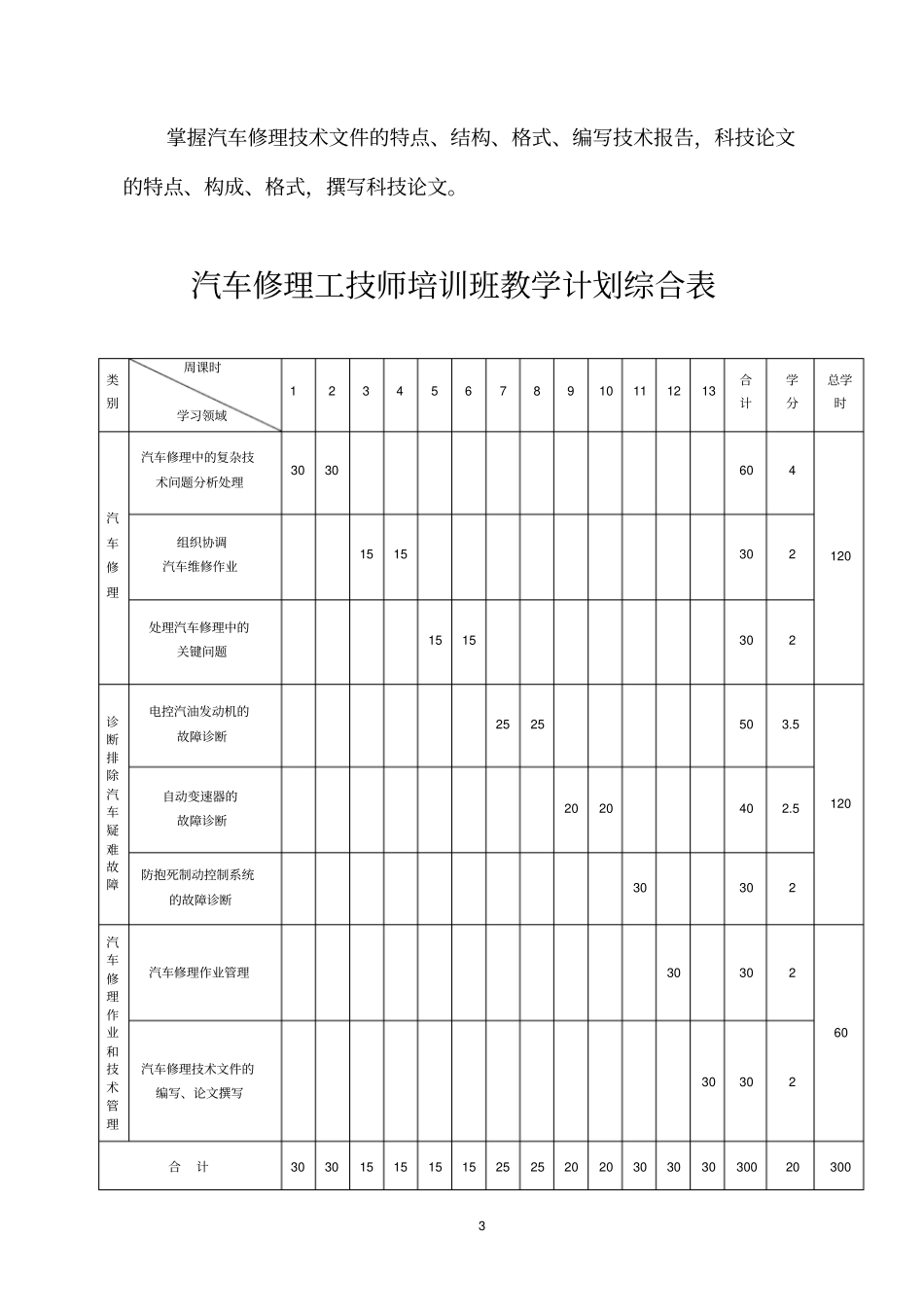 完整版汽车修理工技师培训班教学计划-汽车修理技师教学计划概要_第3页