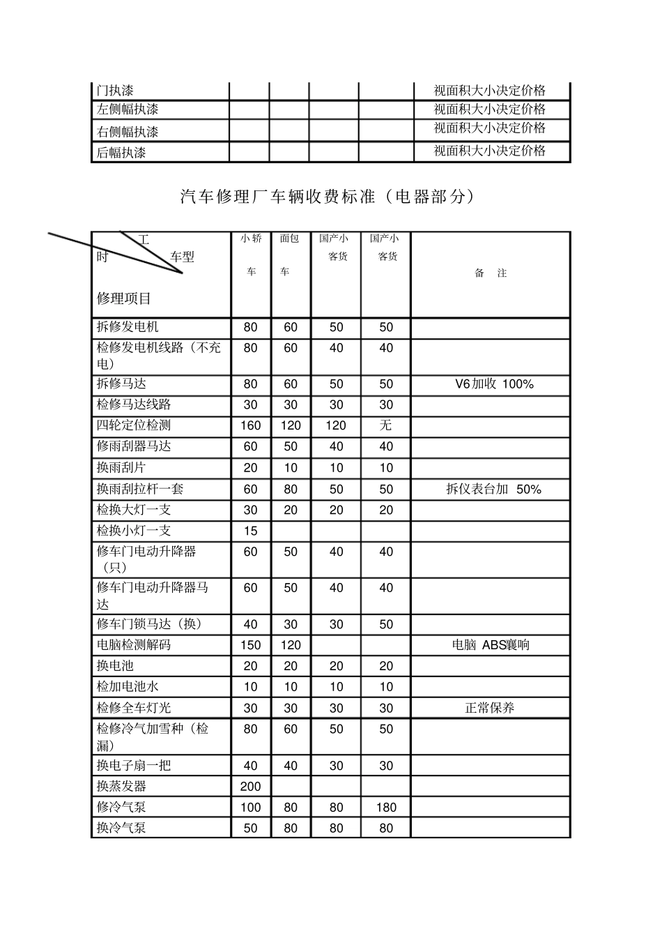 完整版汽车维修价格表文档良心出品_第3页