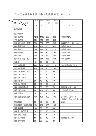 完整版汽车维修价格表文档良心出品
