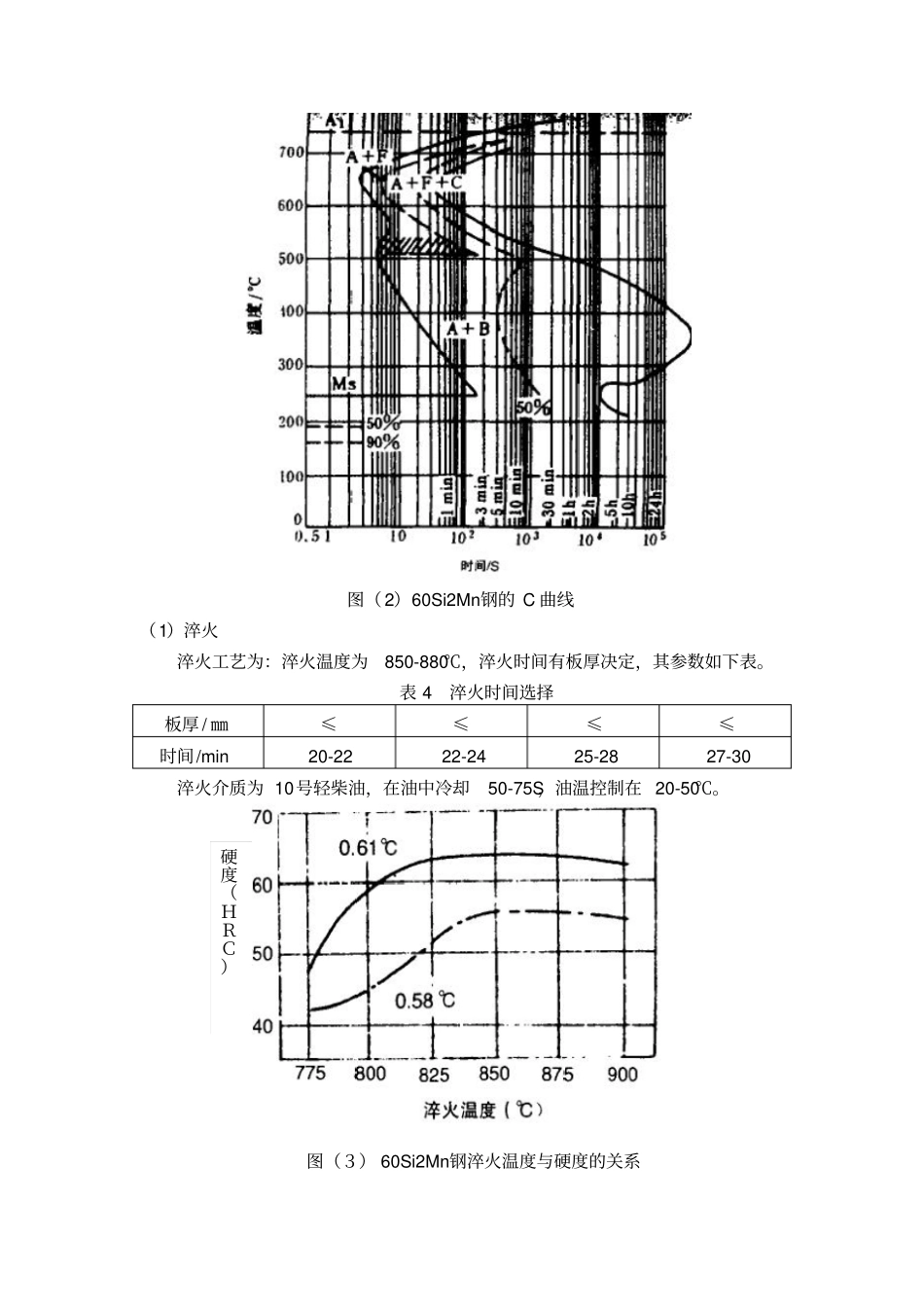 完整版汽车板弹簧材料的选择文档良心出品_第3页