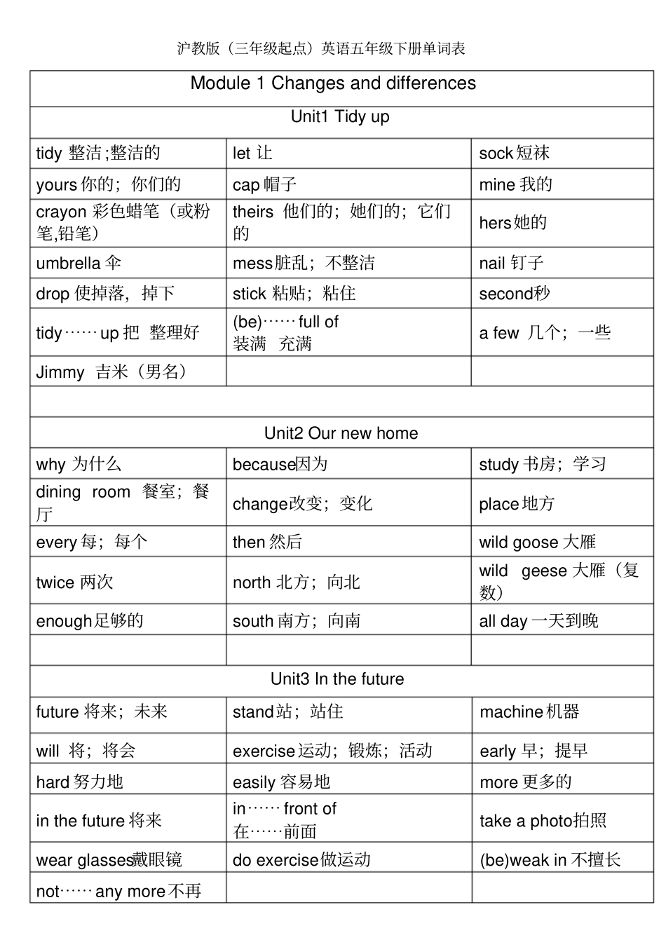 完整版沪教版三年级起点英语五年级下册单词表_第1页