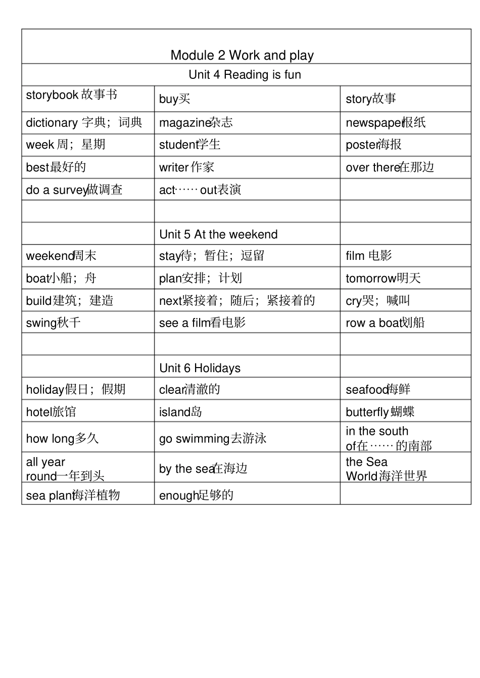完整版沪教版三年级起点英语五年级下册单词表_第2页