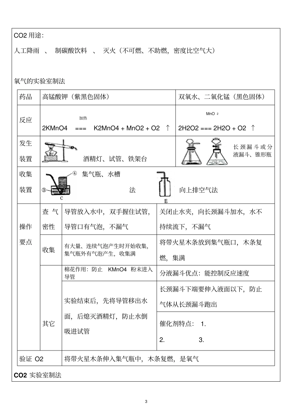 完整版沪教版九年级化学上册知识点整理_第3页