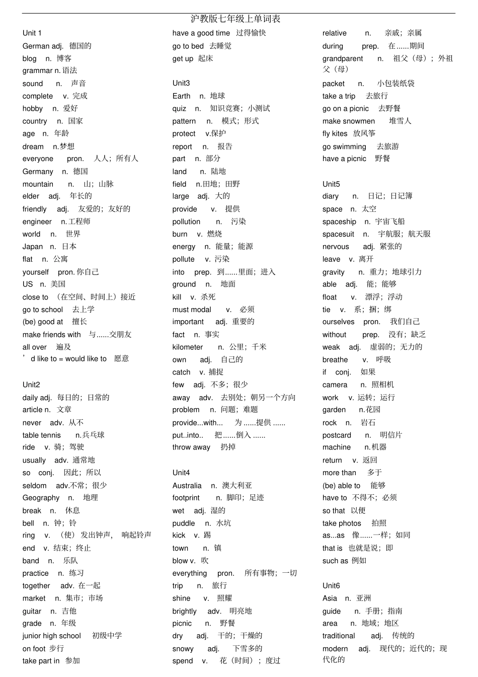 完整版沪教牛津版初中英语单词表_第1页
