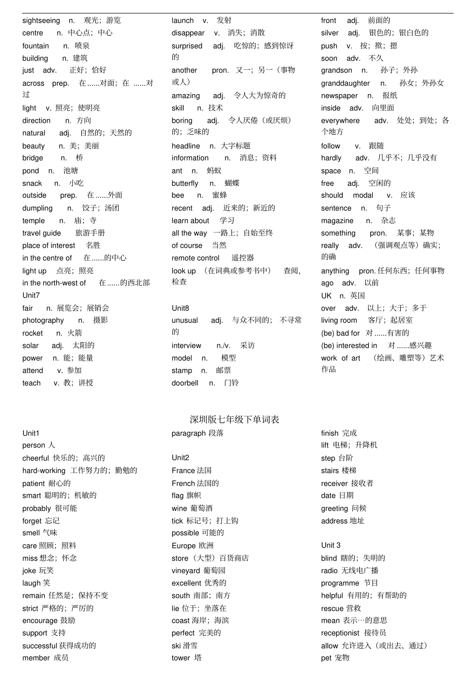 完整版沪教牛津版初中英语单词表_第2页