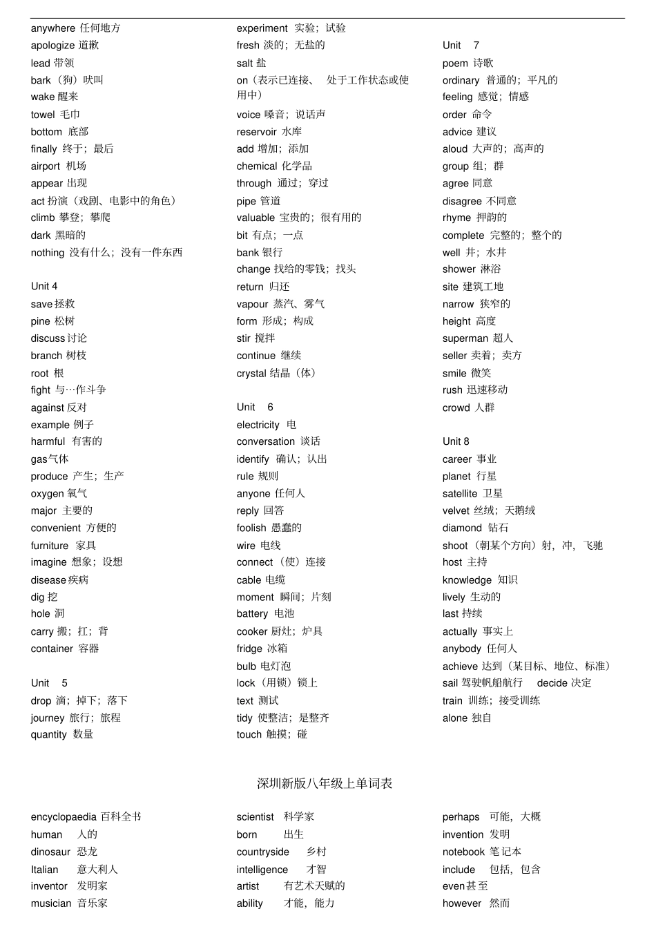 完整版沪教牛津版初中英语单词表_第3页