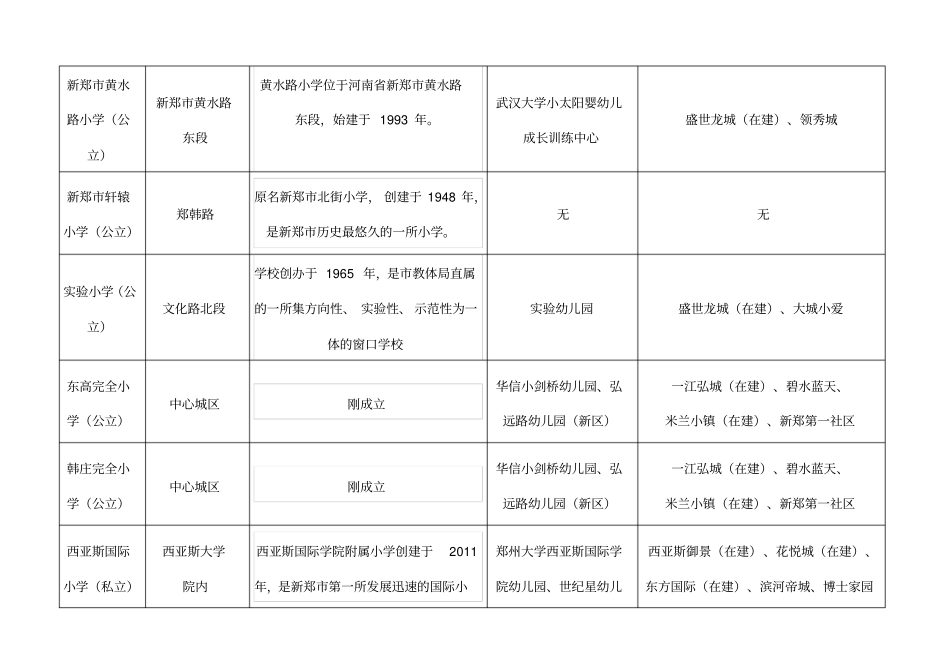完整版河南新郑小学一览表_第2页