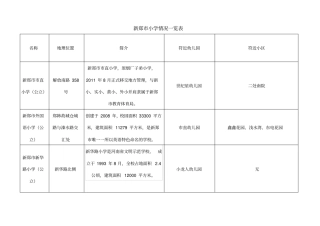 完整版河南新郑小学一览表