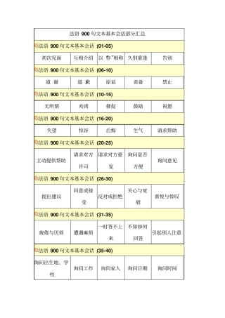 完整版法语900句基本会话文档良心出品