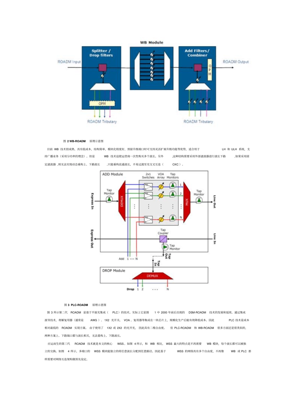 完整版波长选择开光WSS_第2页