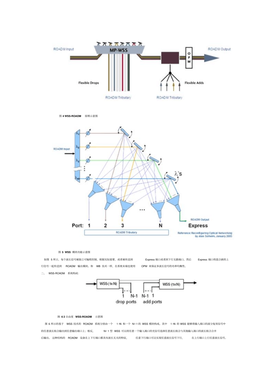完整版波长选择开光WSS_第3页