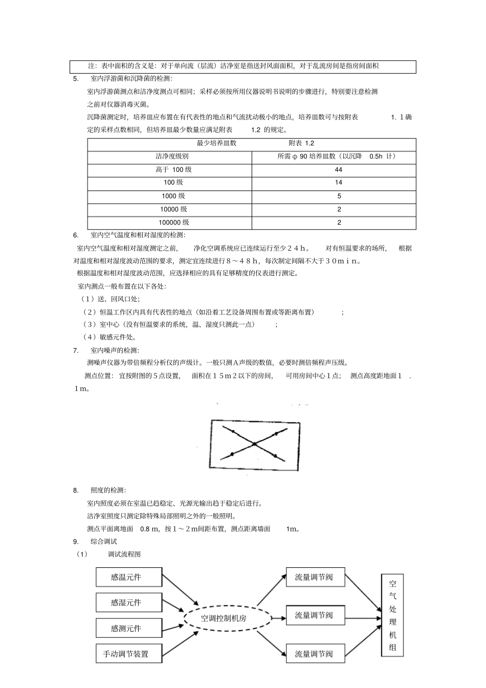 完整版洁净室调试方案_第3页