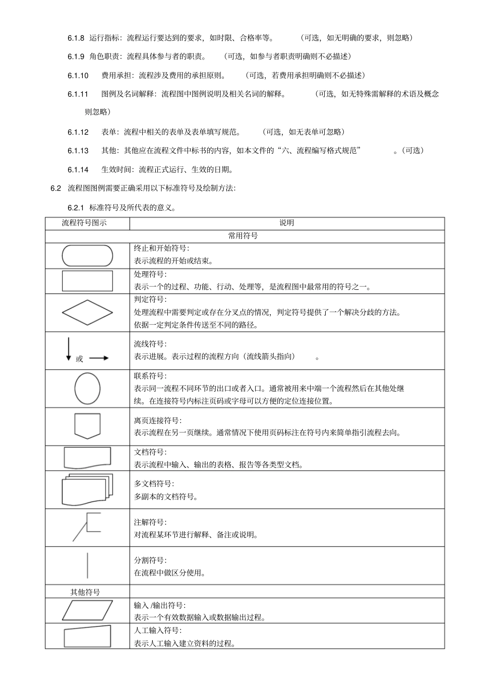 完整版流程管理制度文档良心出品_第3页