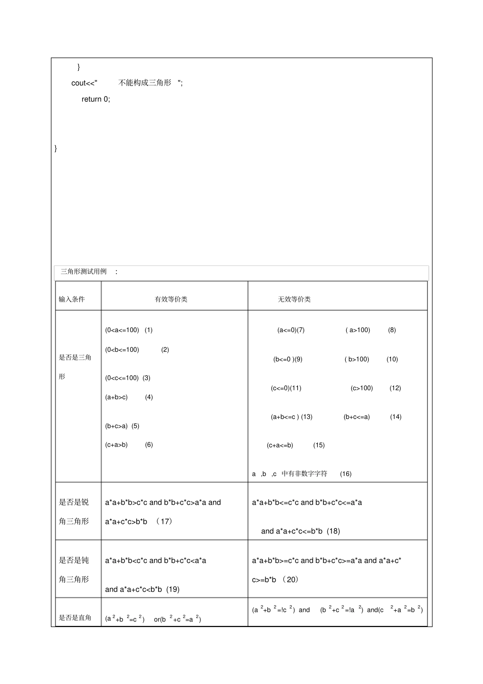 完整版测试三角形软件测试文档良心出品_第3页