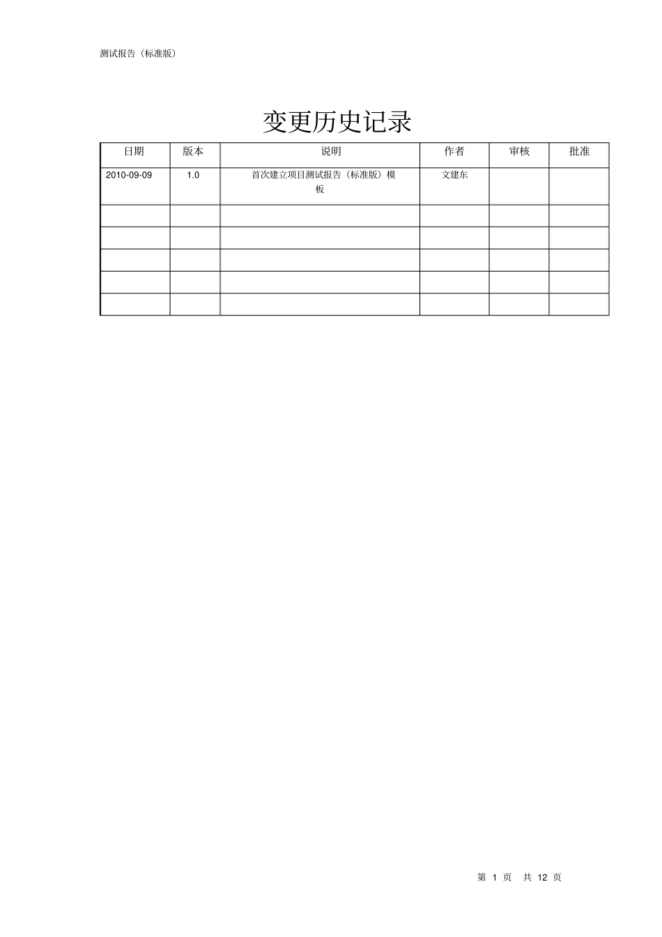 完整版测试报告模板标准版文档良心出品_第2页