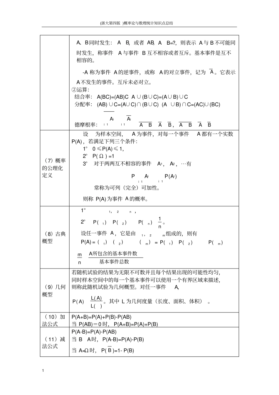 完整版浙大第四版概率论与数理统计知识点总结_第2页