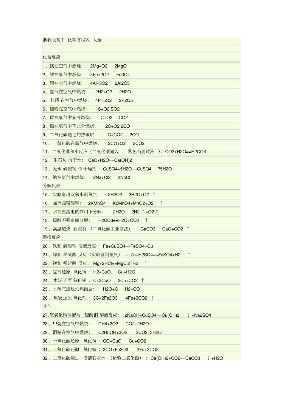 完整版浙教版初中化学方程式_第1页