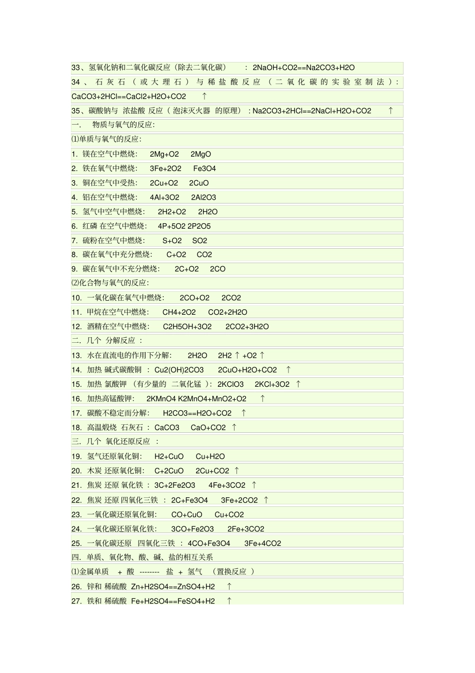 完整版浙教版初中化学方程式_第2页