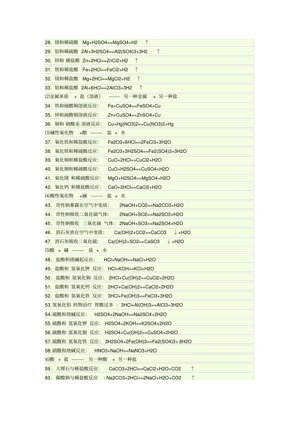 完整版浙教版初中化学方程式_第3页