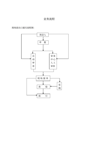 完整版海关业务流程