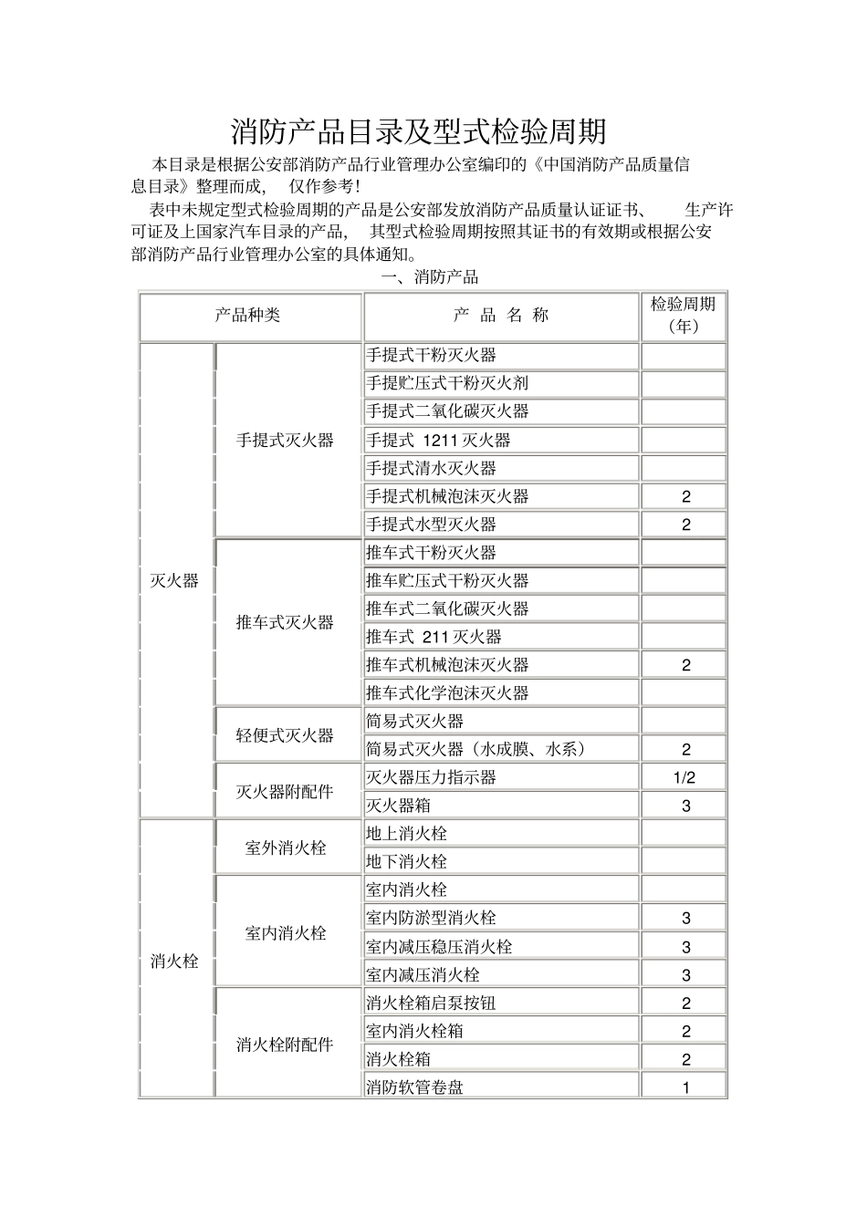 完整版消防产品目录及型式检验周期文档良心出品_第1页