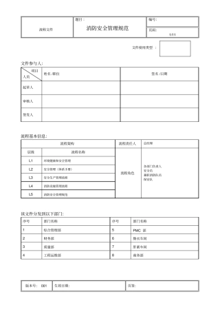 完整版消防安全管理规范