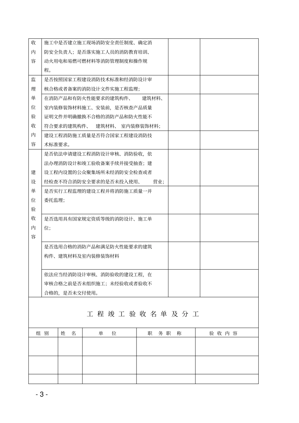 完整版消防工程竣工验收报告文本文档良心出品_第3页