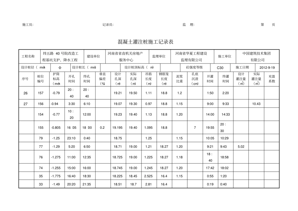 完整版混凝土灌注桩施工记录表_第2页