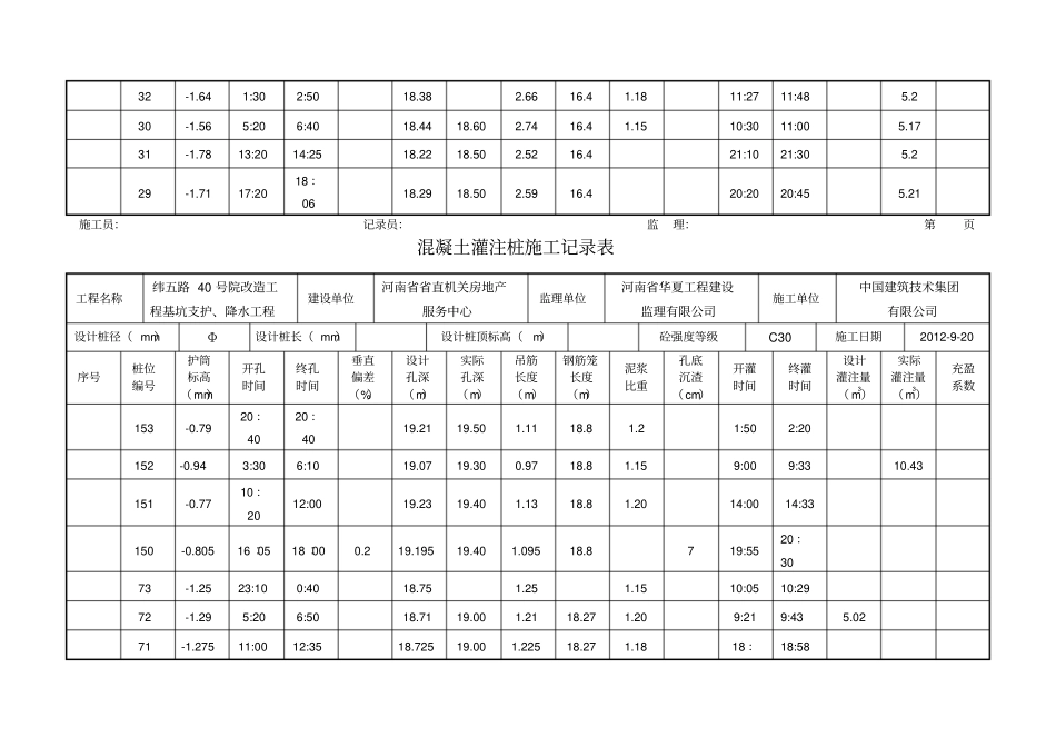 完整版混凝土灌注桩施工记录表_第3页
