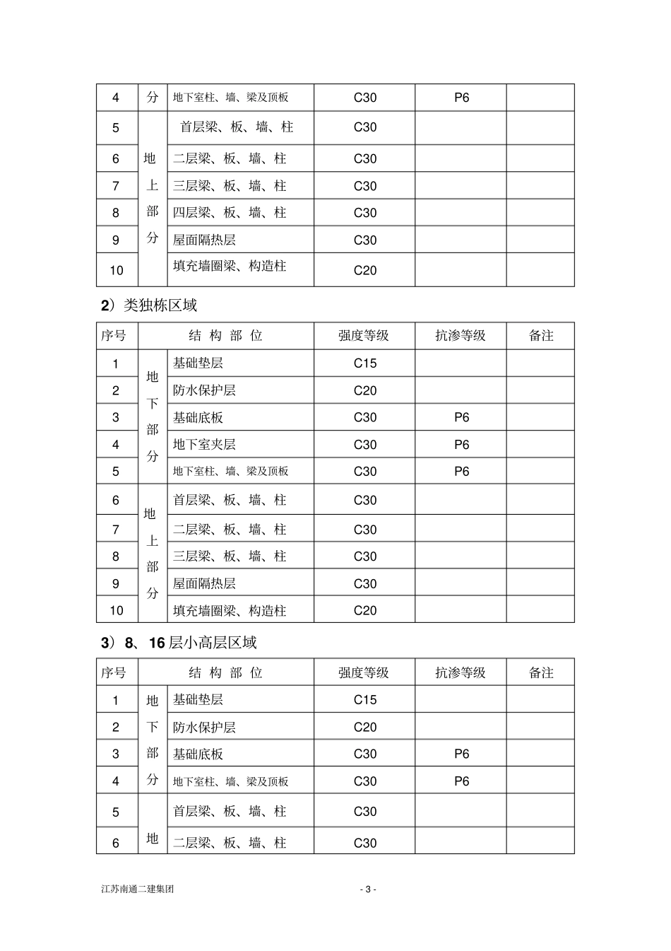 完整版混凝土试块留置及实体检测方案_第3页