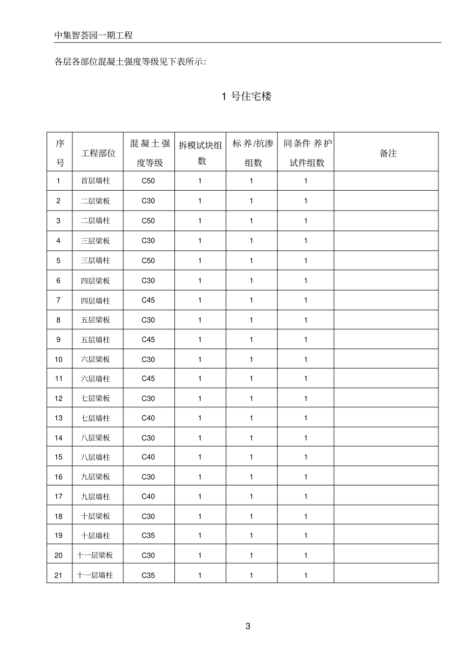 完整版混凝土试块及现场材料送检方案_第3页