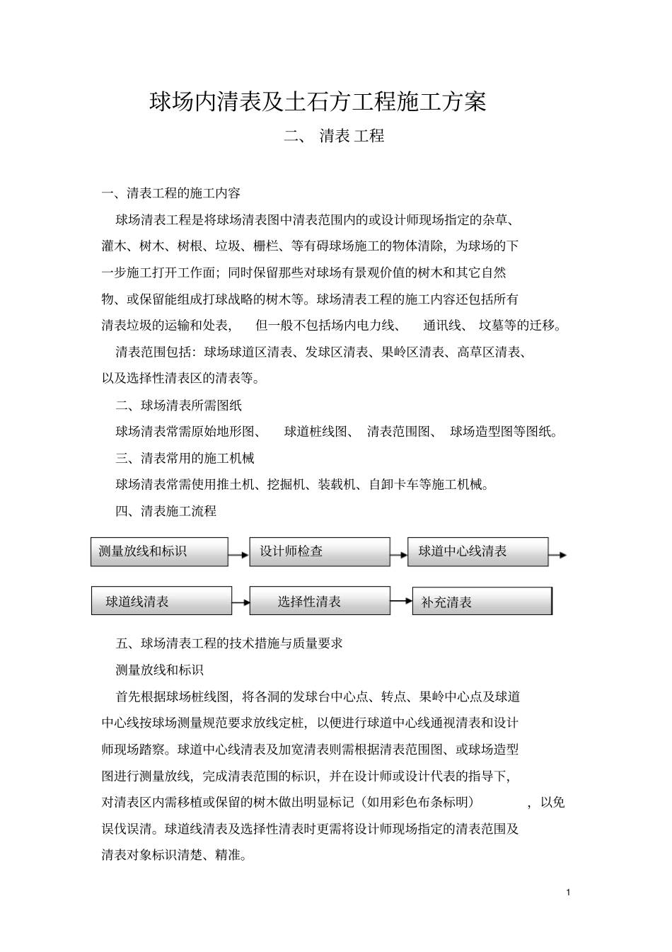 完整版清表及土方施工方案_第1页