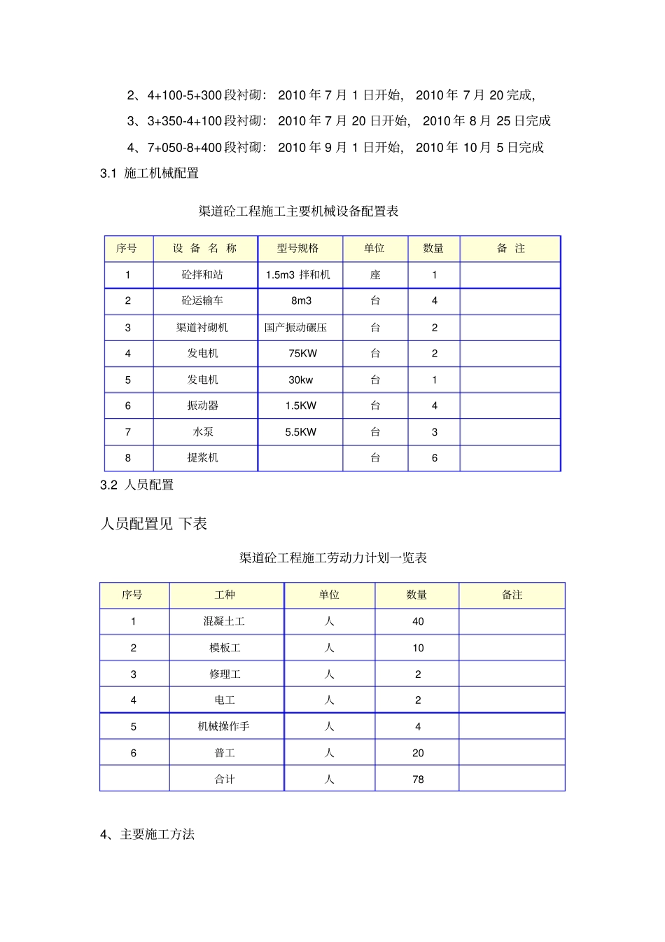完整版渠道衬砌机衬砌施工方法文档良心出品_第3页