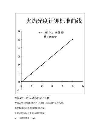 完整版火焰光度计标准曲线文档良心出品