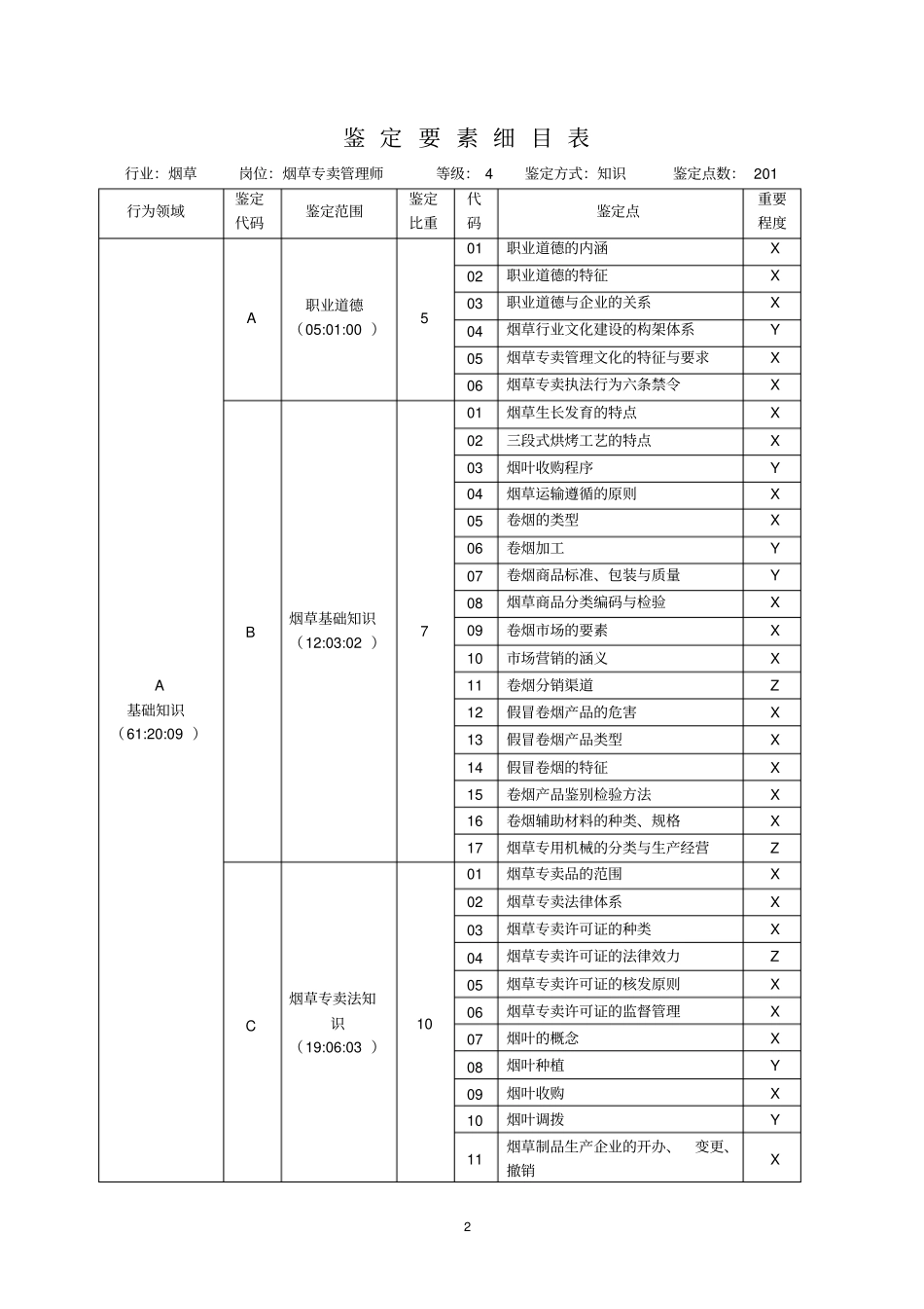 完整版烟草技能考试理论大纲文档良心出品_第2页