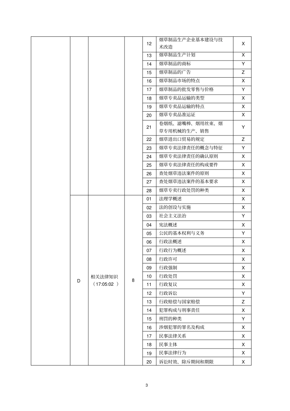 完整版烟草技能考试理论大纲文档良心出品_第3页