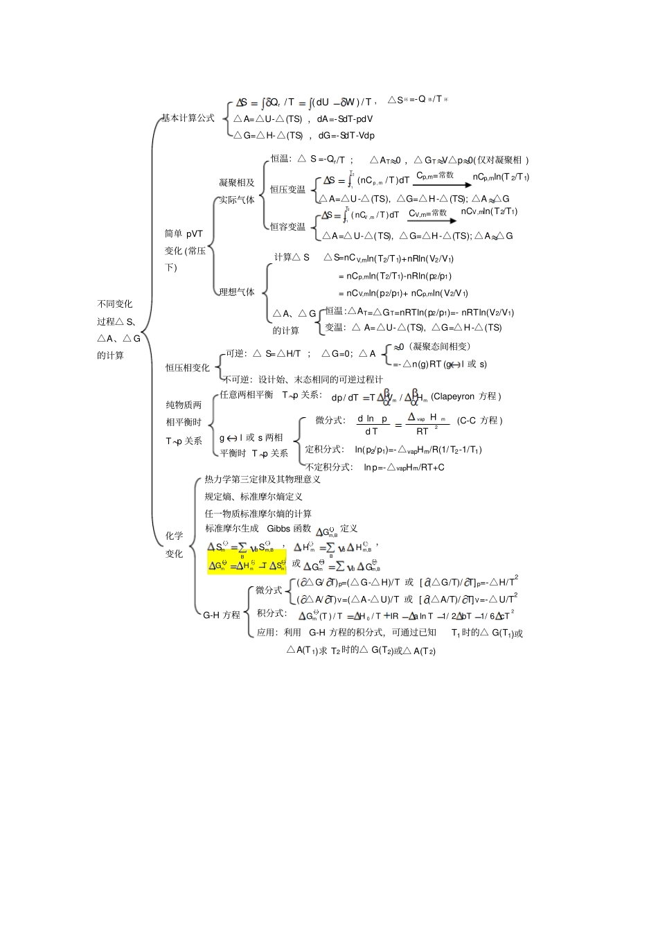 完整版热力学第二定律复习题_第2页