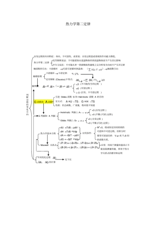 完整版热力学第二定律复习题