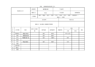 完整版热处理工艺卡片文档良心出品