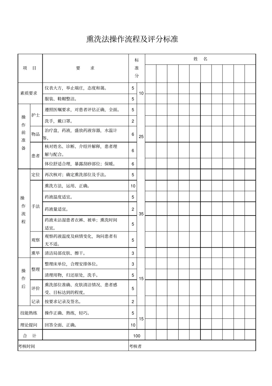 完整版熏洗法规范及操作流程_第2页