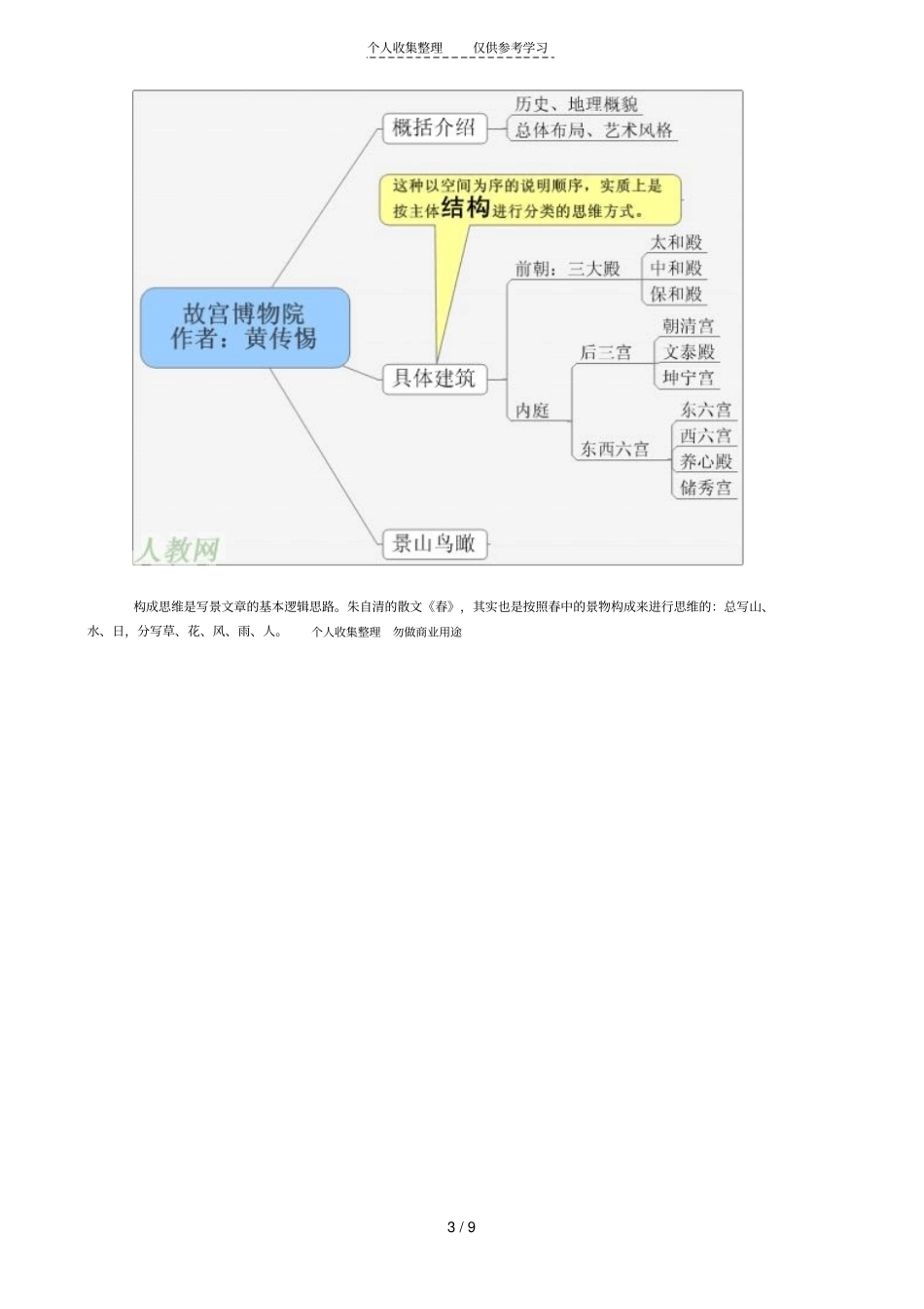 完整版熟练地掌握几种思维模型_第3页