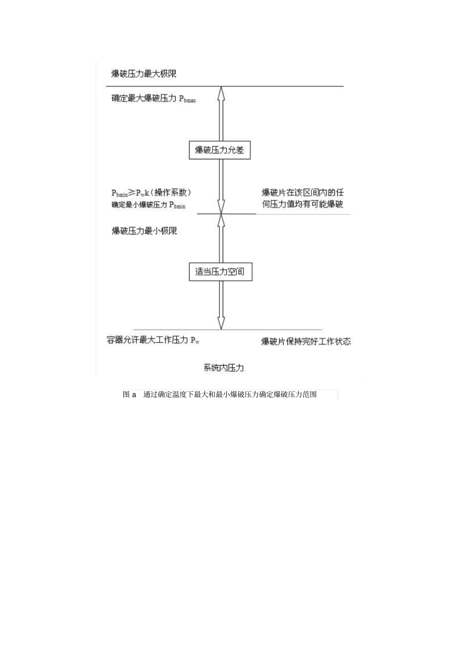 完整版爆破片选型知识_第2页