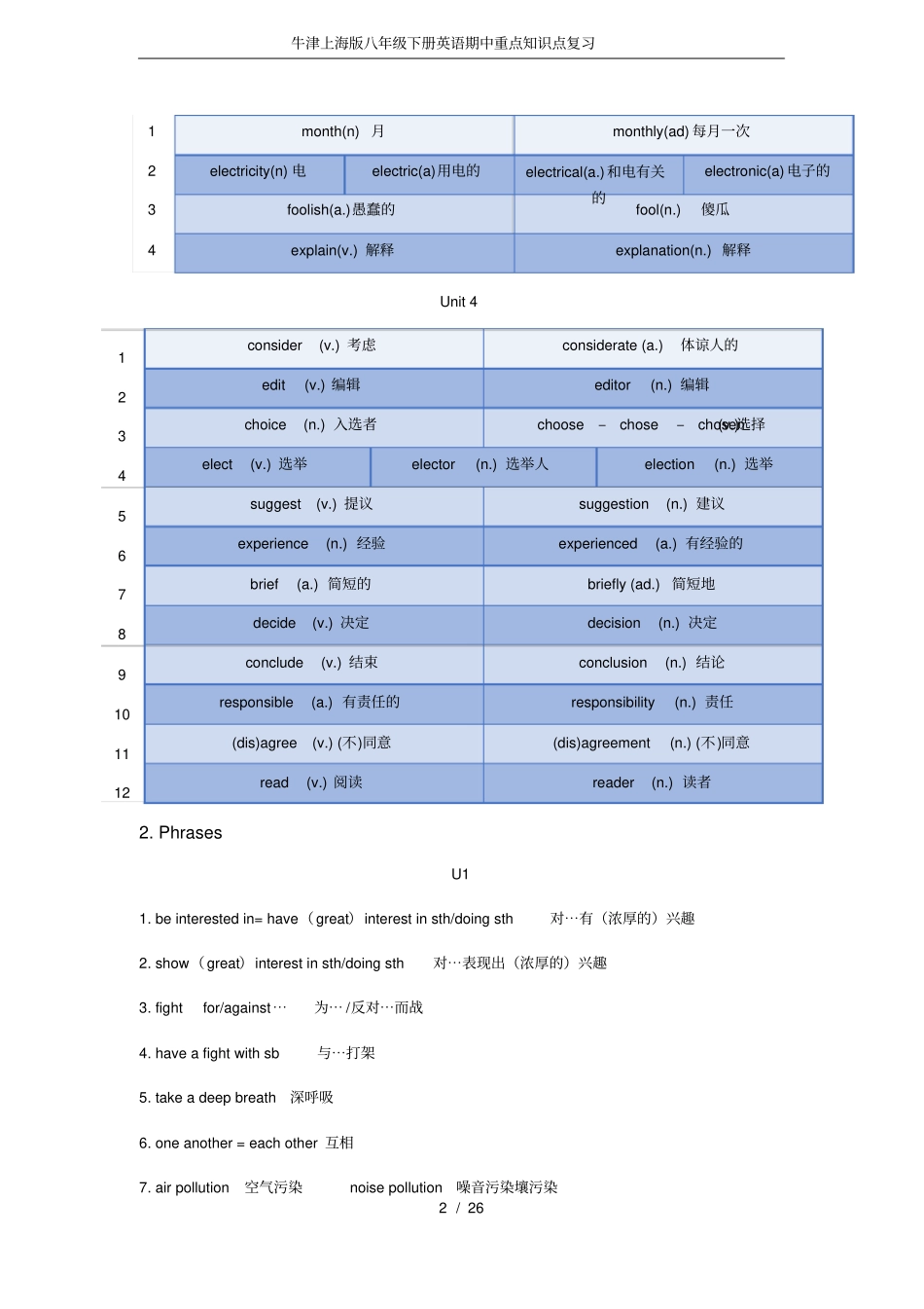 完整版牛津上海版八年级下册英语期中重点知识点复习文档良心出品_第2页