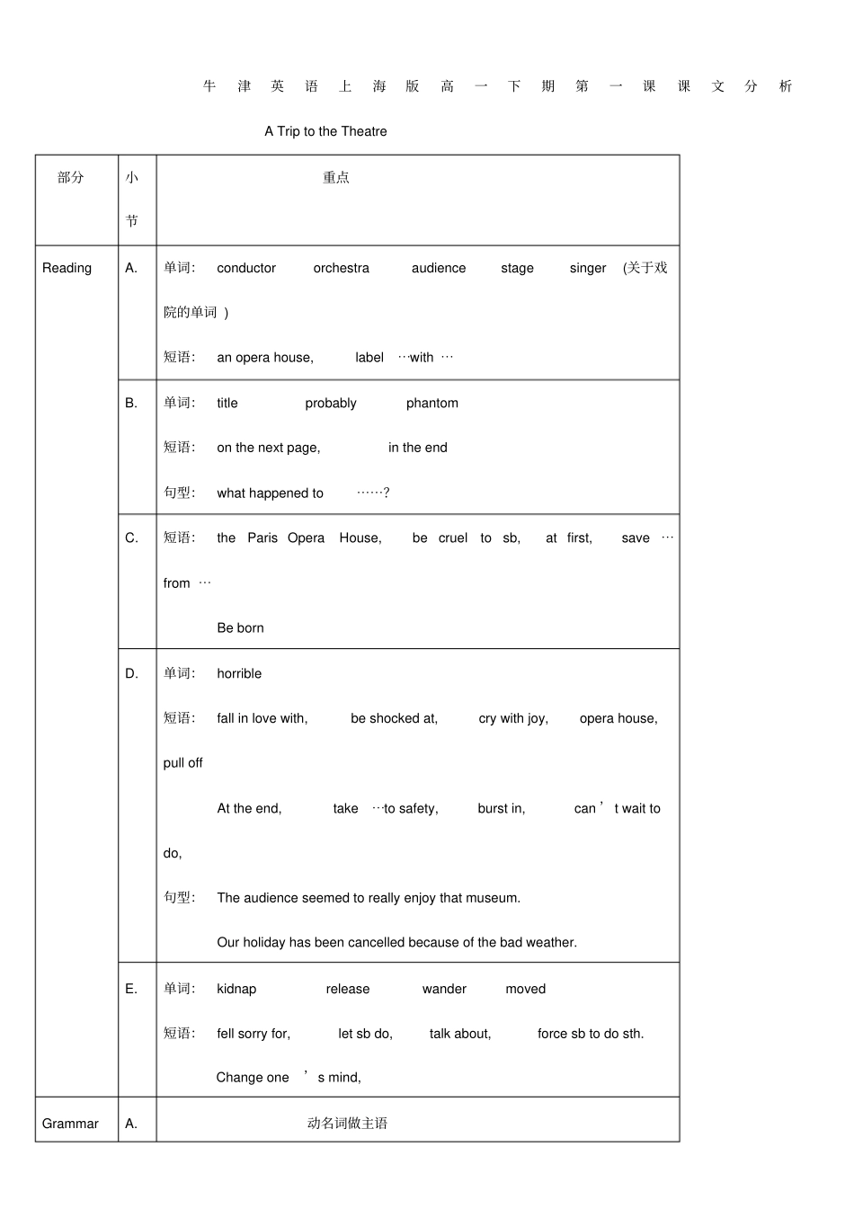 完整版牛津英语上海版高一下期第一课_第1页