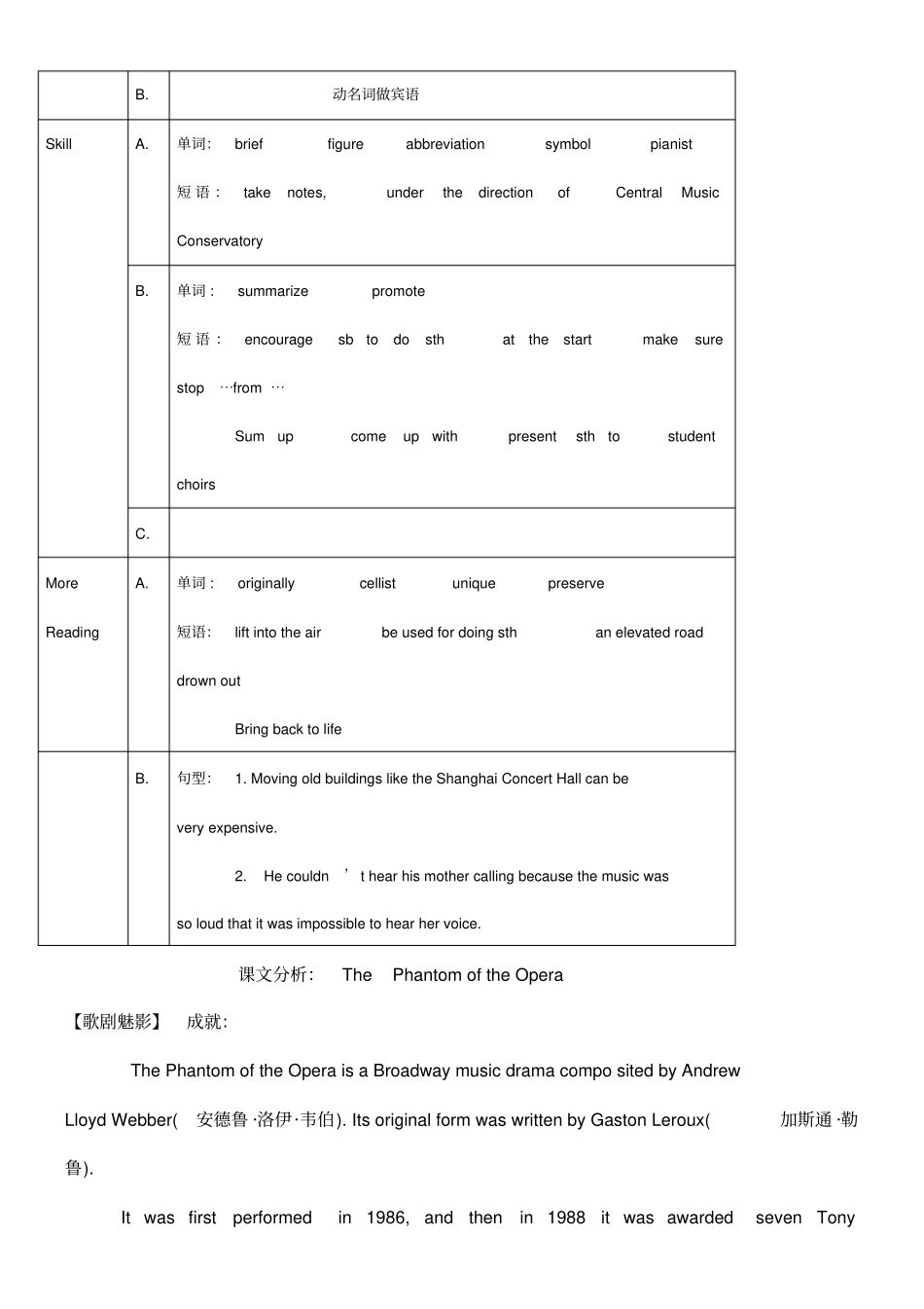 完整版牛津英语上海版高一下期第一课_第2页