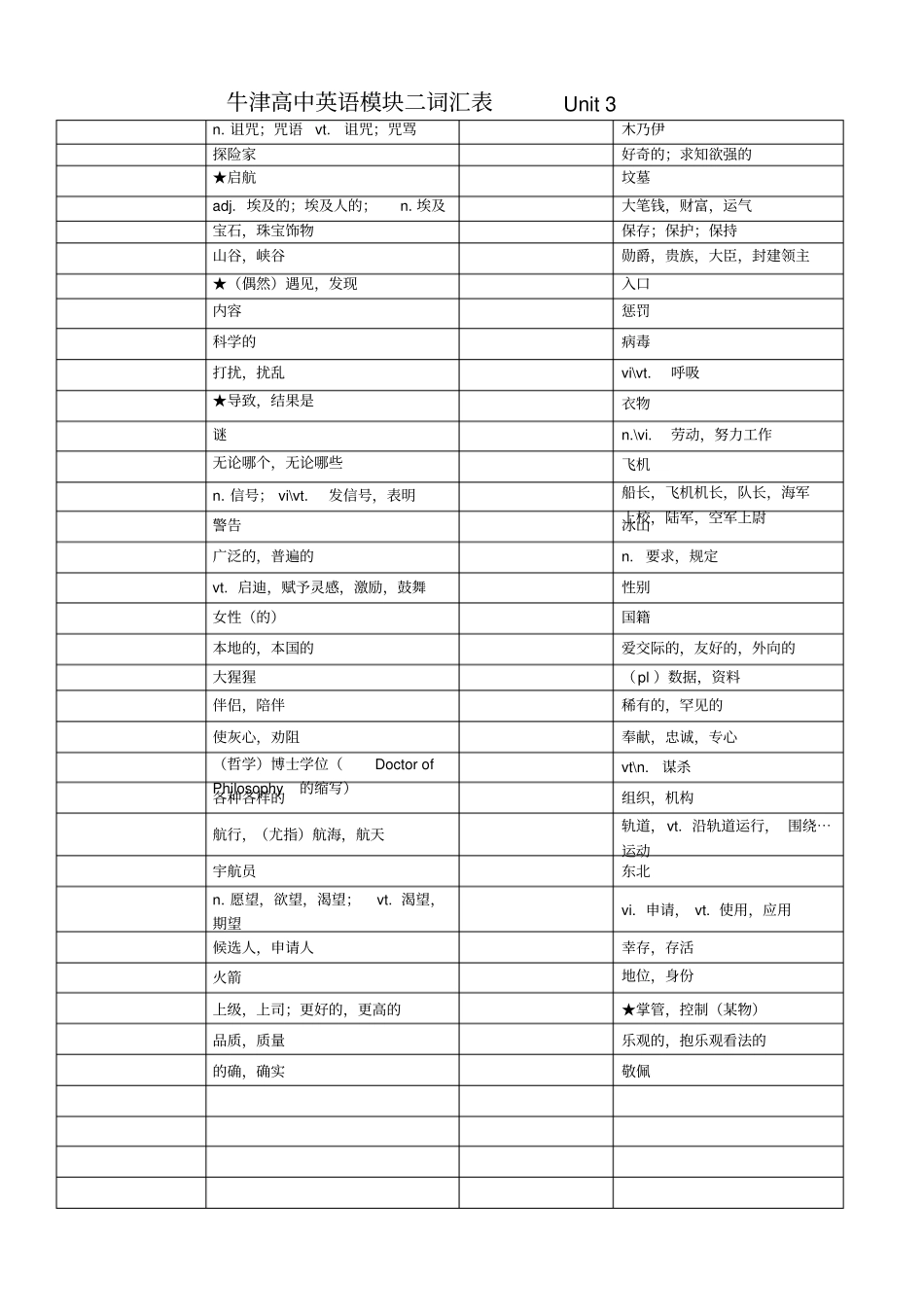 完整版牛津高中英语模块三单词默写表_第1页
