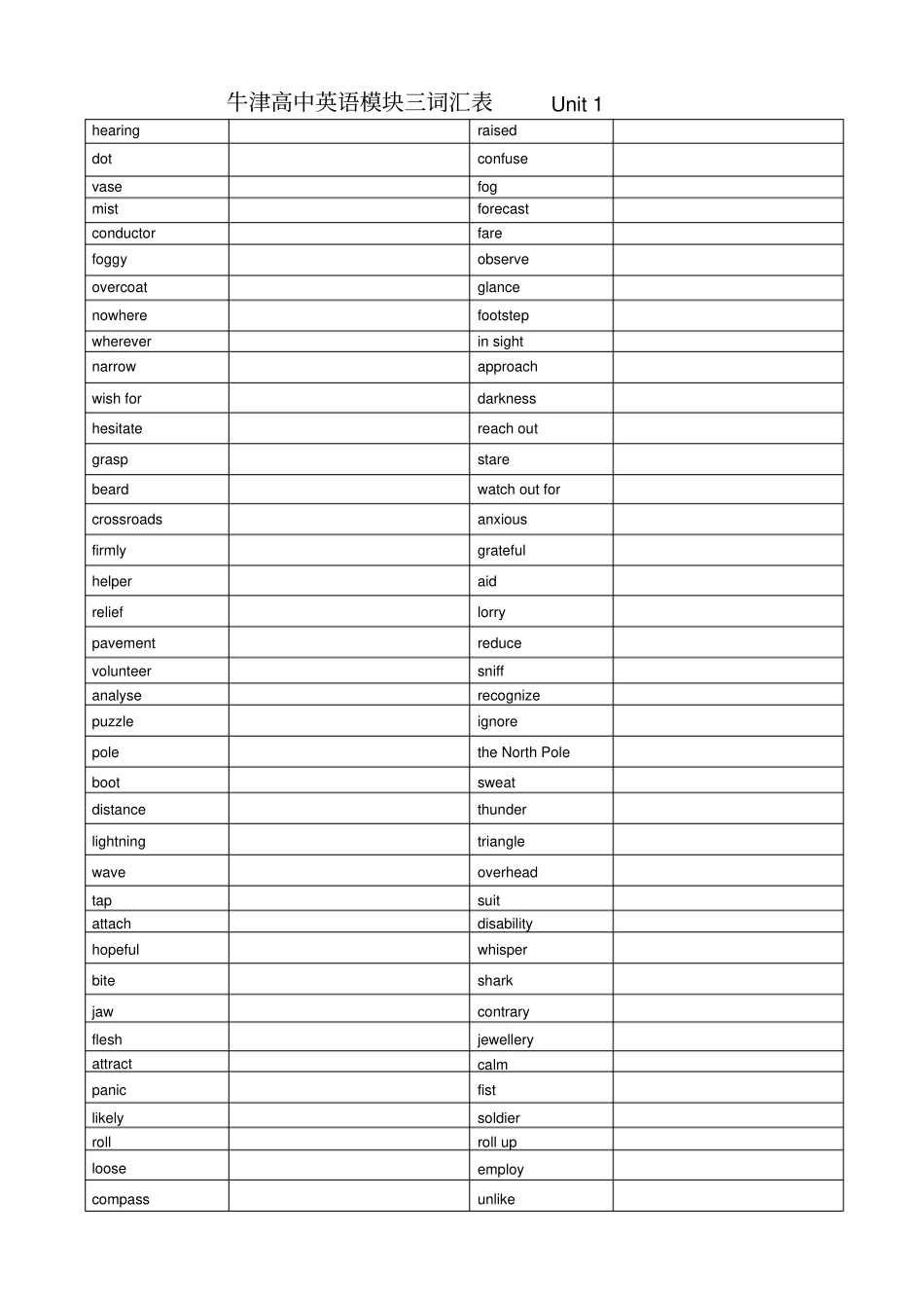 完整版牛津高中英语模块三单词默写表_第2页