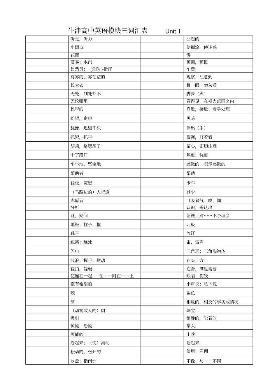 完整版牛津高中英语模块三单词默写表_第3页