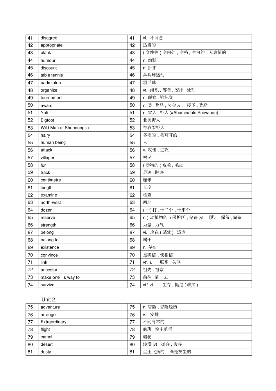 完整版牛津高中英语模块二词汇表中英对照默写版_第2页